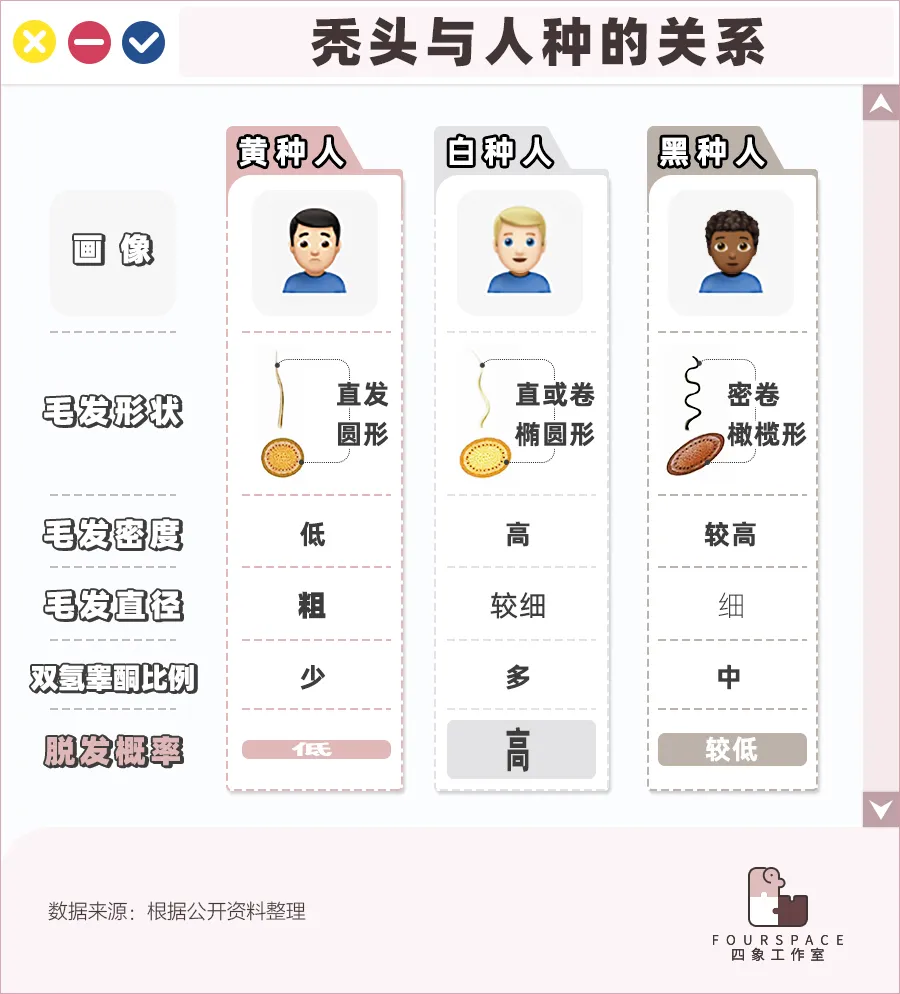 中國人哪里人最容易禿？這9個省份的人注意了