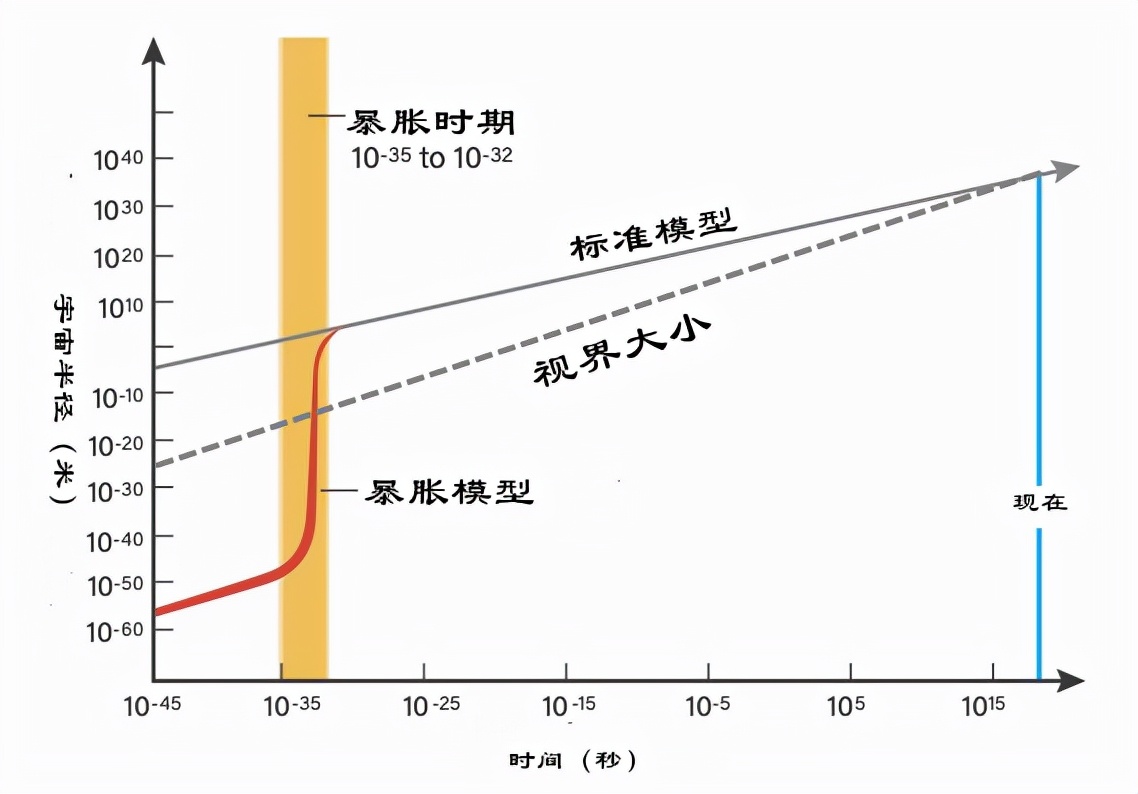 宇宙22｜大爆炸之前發(fā)生了什么？為什么宇宙可以無中生有？