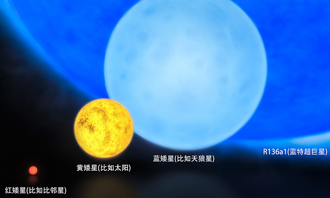 比太陽亮700萬億倍！宇宙最亮天體每天吃掉1個太陽質量