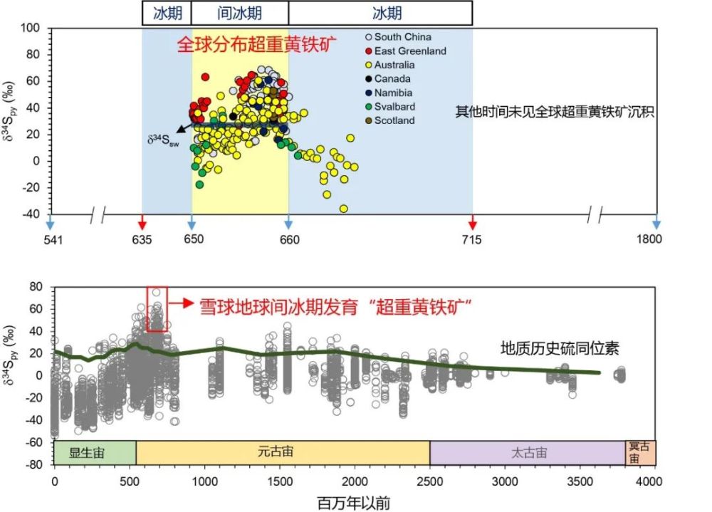 赤道附近喀麥隆罕見(jiàn)降雪！人類正處在大冰期中，全球變暖錯(cuò)了？