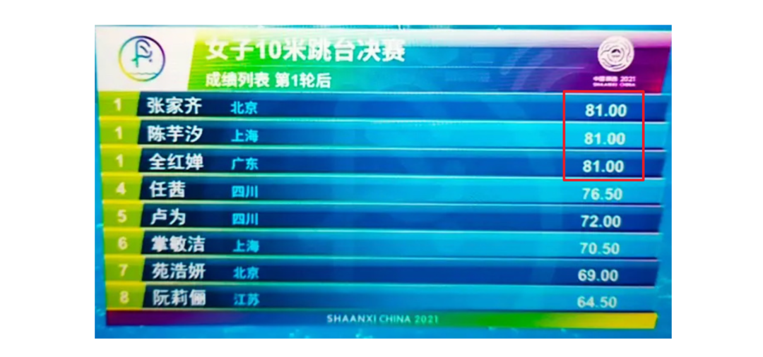 祝賀！全紅嬋10米臺(tái)摘金