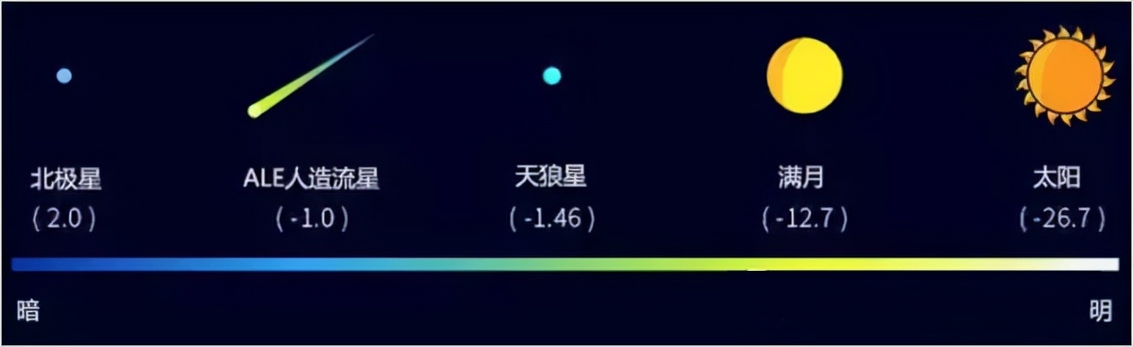亮度相當于700萬億顆太陽，宇宙中最亮的黑洞，有多可怕